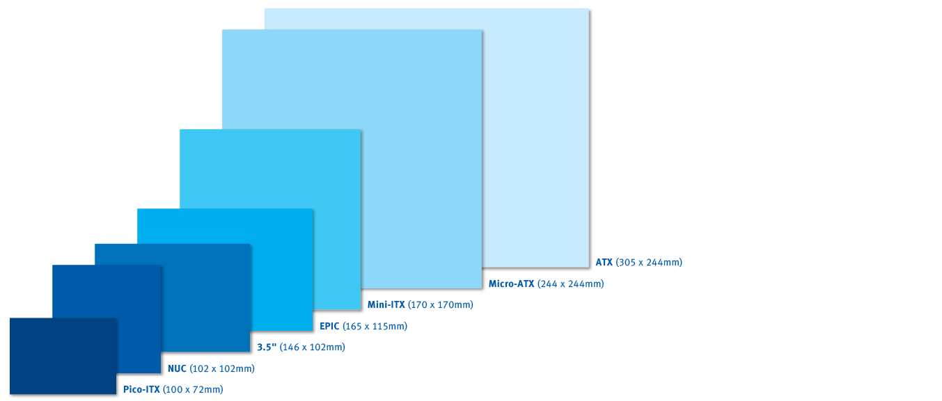 Form factors Single board computers